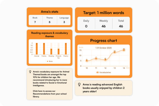 Example of custom report